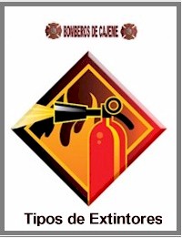 Tipos de extintores